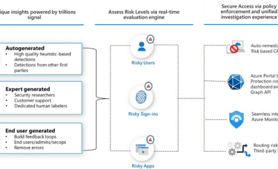 Gianfranco Coronese - SecOps Insights