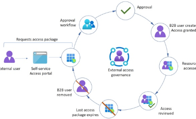 Gianfranco Coronese - SecOps Insights