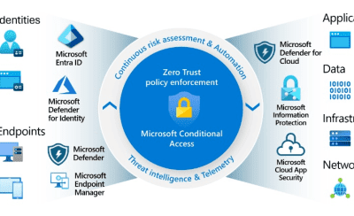 Gianfranco Coronese - SecOps Insights